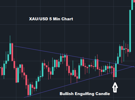 Bullish Symmetrical Triangle Pattern