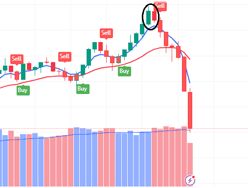 Bearish Harami How To Identify Bearish Harami Candlestick Pattern