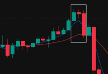 Bearish Evening Star Candlestick Pattern: Meaning, Identification & Trading Guide Bearish Evening Star Candlestick Pattern: Meaning, Identification & Trading Guide