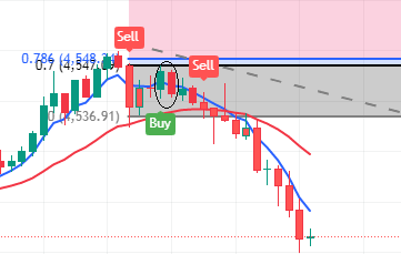How to draw Fibonacci retracement in uptrend for reversal How to draw Fibonacci retracement in uptrend for reversal