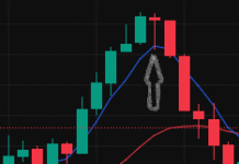 How to Trade the Hanging Man Candlestick Pattern (Bearish & Red Hanging Man Explained) How to Trade the Hanging Man Candlestick Pattern (Bearish & Red Hanging Man Explained)