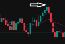 Shooting Star Candlestick Pattern: Bullish or Bearish? Complete Guide Shooting Star Candlestick Pattern Bullish Or Bearish