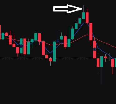 Shooting Star Shooting Star Candlestick Pattern Bullish Or Bearish