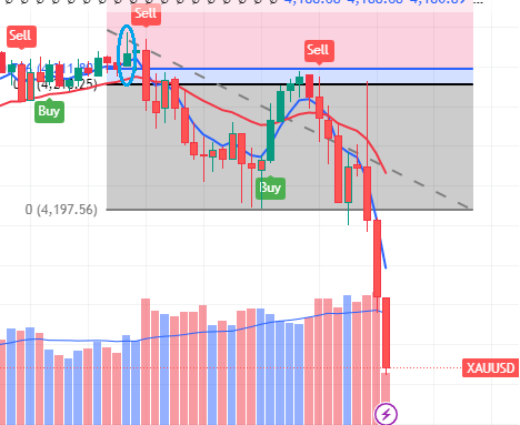 Shooting Star Candle in Downtrend