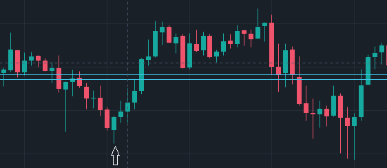 Reversal Hammer Pattern