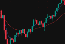 How to Trade in Bullish Hammer Candlestick Pattern: Meaning, Psychology How to Trade in Bullish Hammer Candlestick Pattern: Meaning, Psychology
