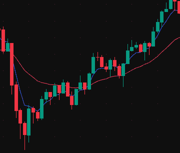 How to Trade in Bullish Hammer Candlestick Pattern: Meaning, Psychology How to Trade in Bullish Hammer Candlestick Pattern: Meaning, Psychology
