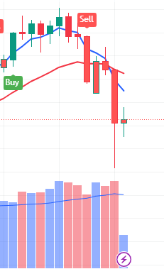 How To Identify Bearish Engulfing Pattern