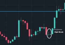 Bullish Tweezer Bottom Candlestick Pattern – Meaning, Example, PDF & Hindi Guide Bullish Tweezer Bottom Candlestick Pattern – Meaning, Example, PDF & Hindi Guide