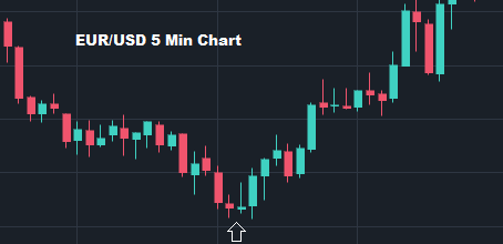 Tweezer Bottom Candlestick Pattern in Hindi